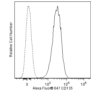 hCD135_A647_overlay.png